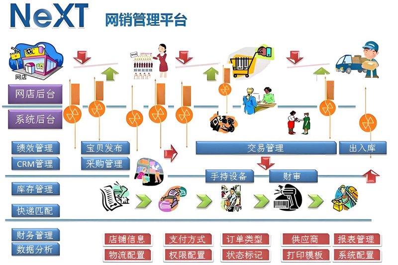 杭州网站建设